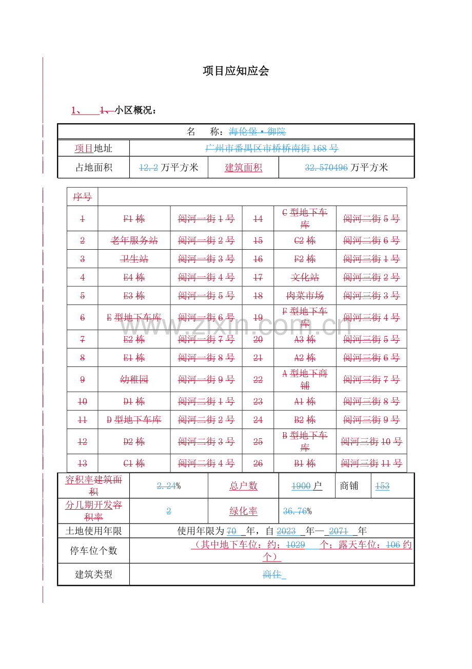 物业项目应知应会模板.doc_第1页