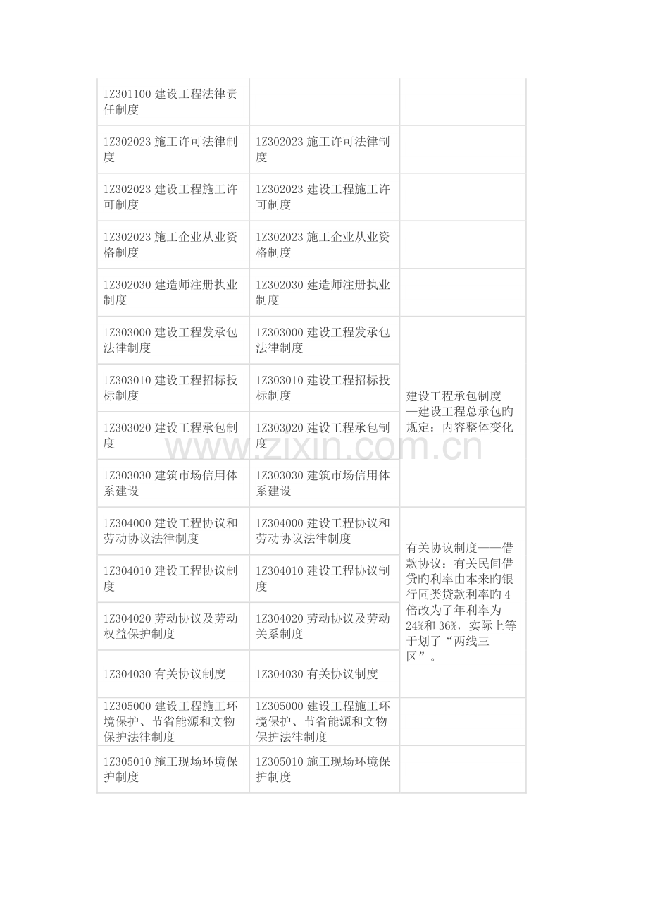 2023年一建教材变化内容变化对比汇总.docx_第2页