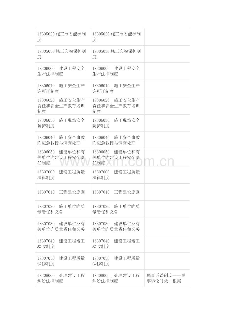 2023年一建教材变化内容变化对比汇总.docx_第3页