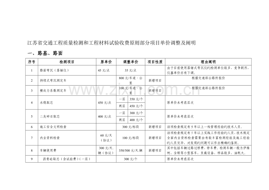 江苏省交通工程质量检测和工程材料试验收费标准部分项目单价调整及说明.doc_第3页