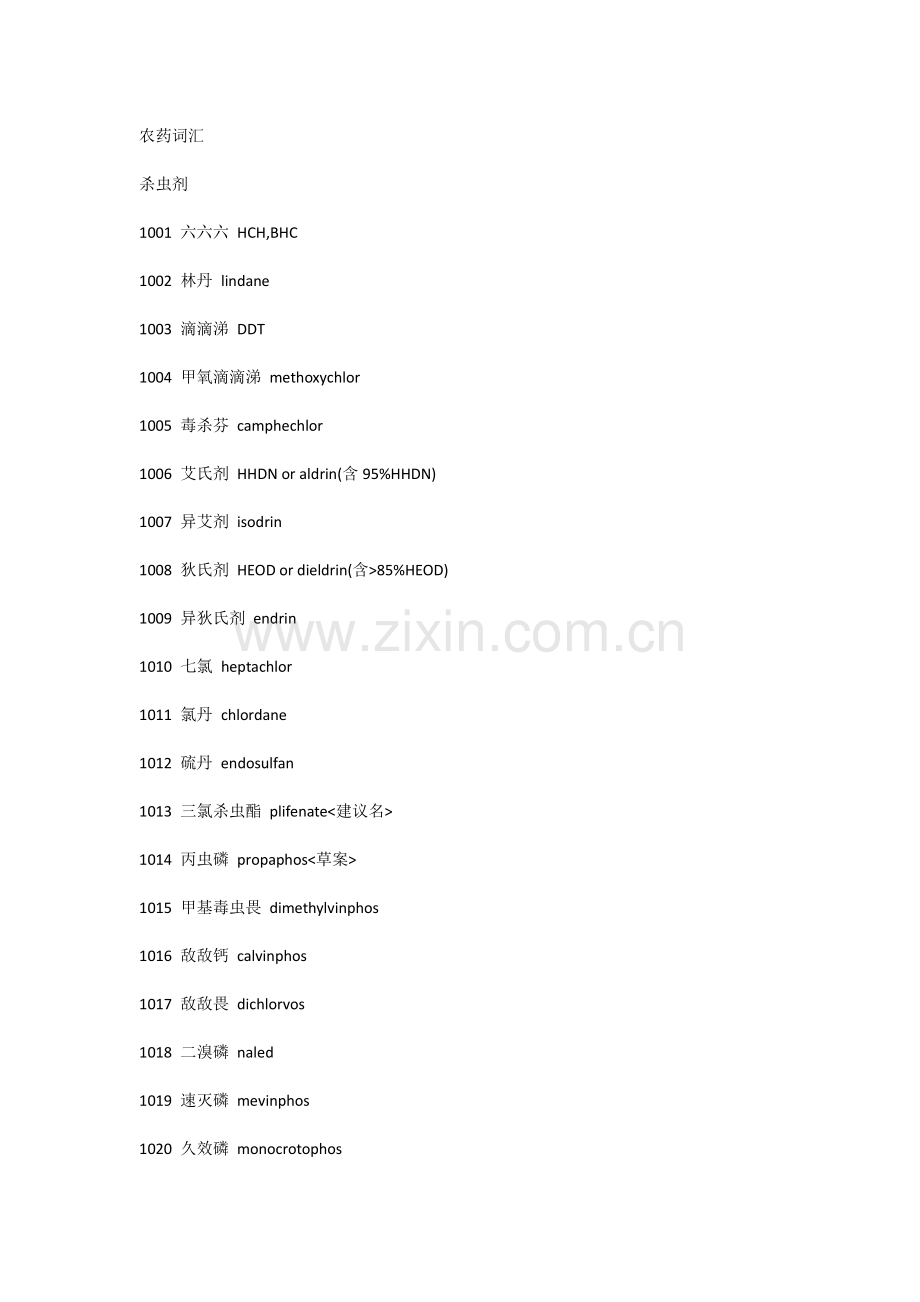 英语学习资料：农药词汇.docx_第1页