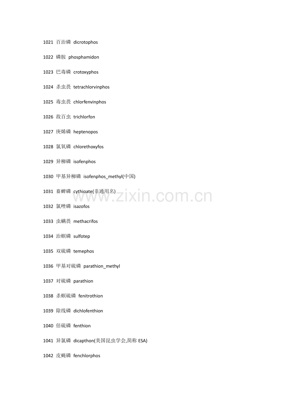 英语学习资料：农药词汇.docx_第2页