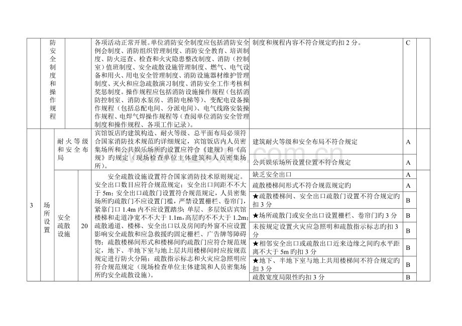 行业消防安全标准化管理评定细则.doc_第2页