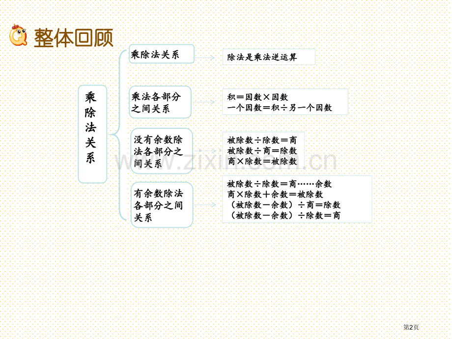 四下第二单元乘除法的关系和乘法运算律2.9-整理与复习市名师优质课比赛一等奖市公开课获奖课件.pptx_第2页