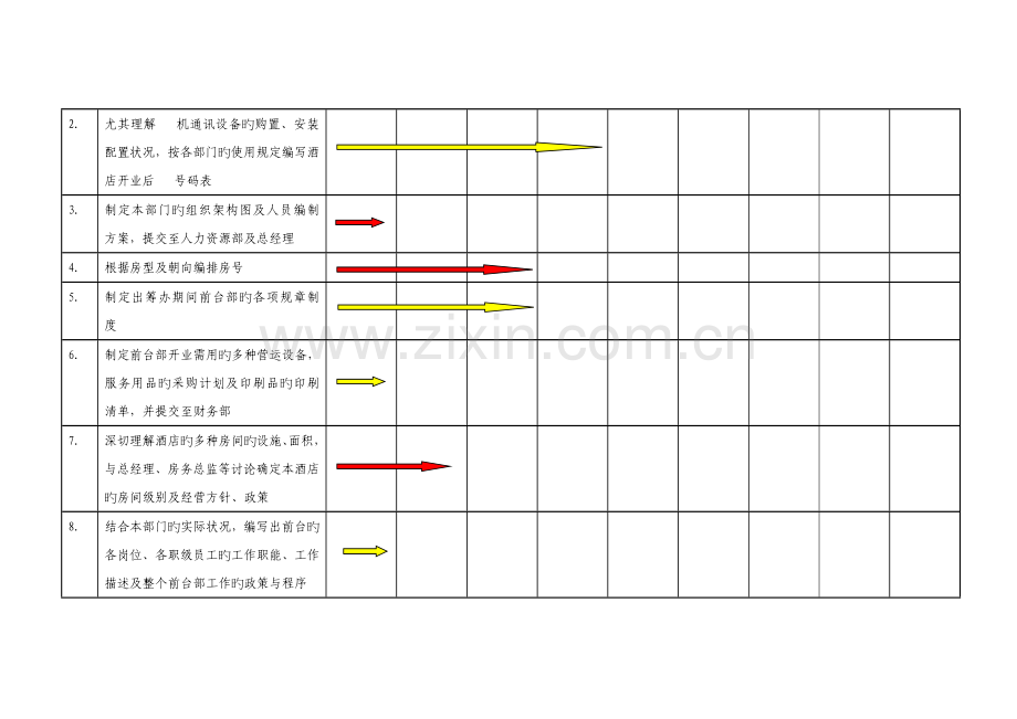 酒店开业计划表房务部分.doc_第2页