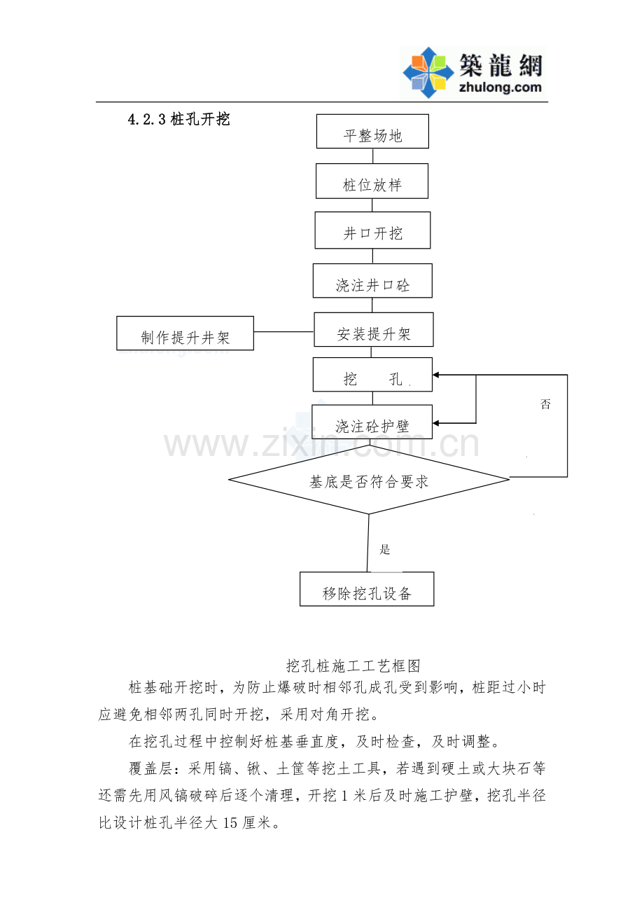 高速铁路人工挖孔桩施工作业指导书.doc_第2页