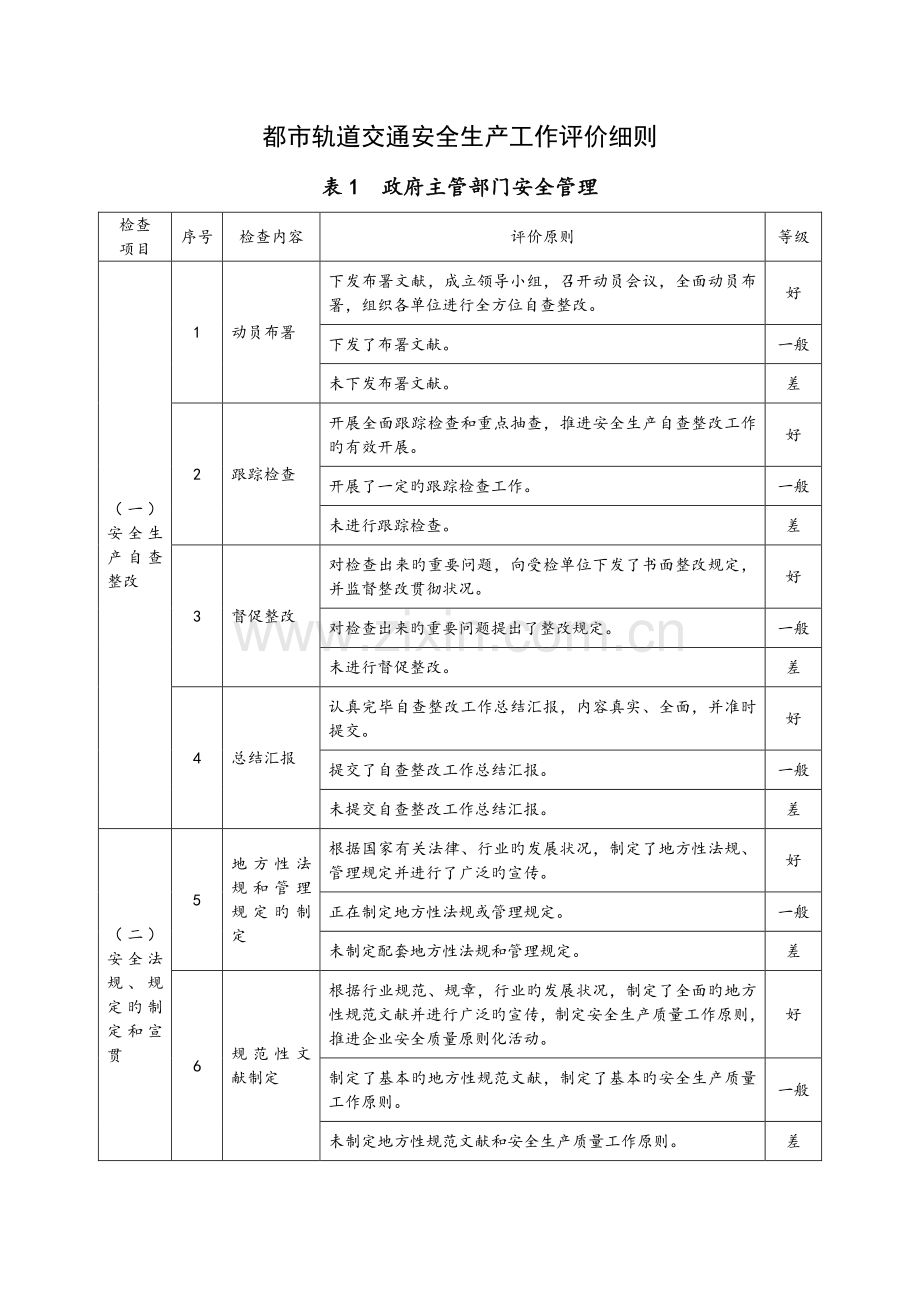 城市轨道交通安全生产工作评价细则.doc_第2页