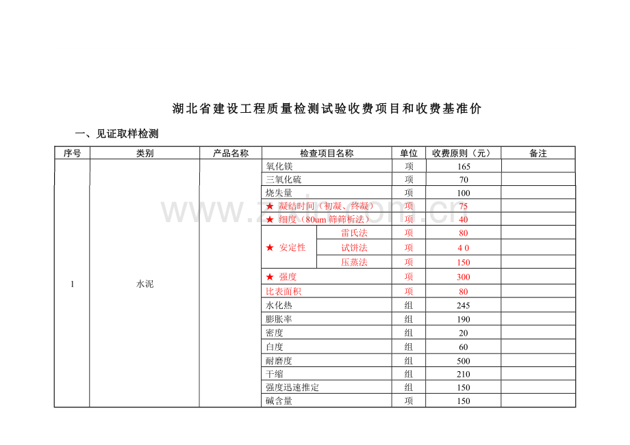 湖北省建设工程质量检测试验收费项目和标准.doc_第3页