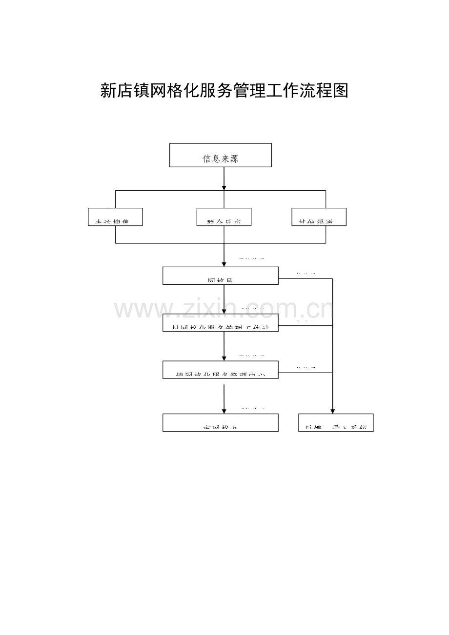 网格化管理制度汇编.doc_第1页