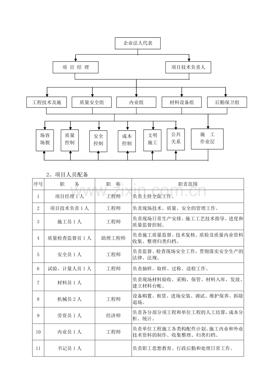 达成铁路征地拆迁还房工程工程施工组织设计.doc_第2页