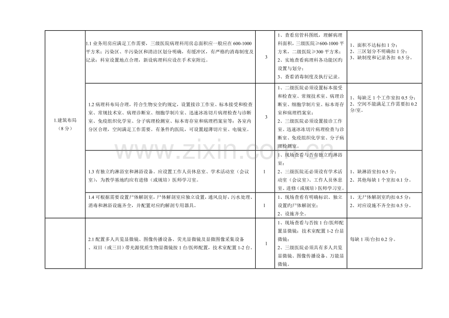 江西三级综合医院病理科建设与管理评价标准.doc_第3页