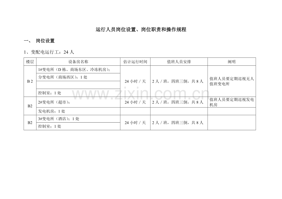 运行人员岗位设置岗位职责和操作规程.doc_第1页