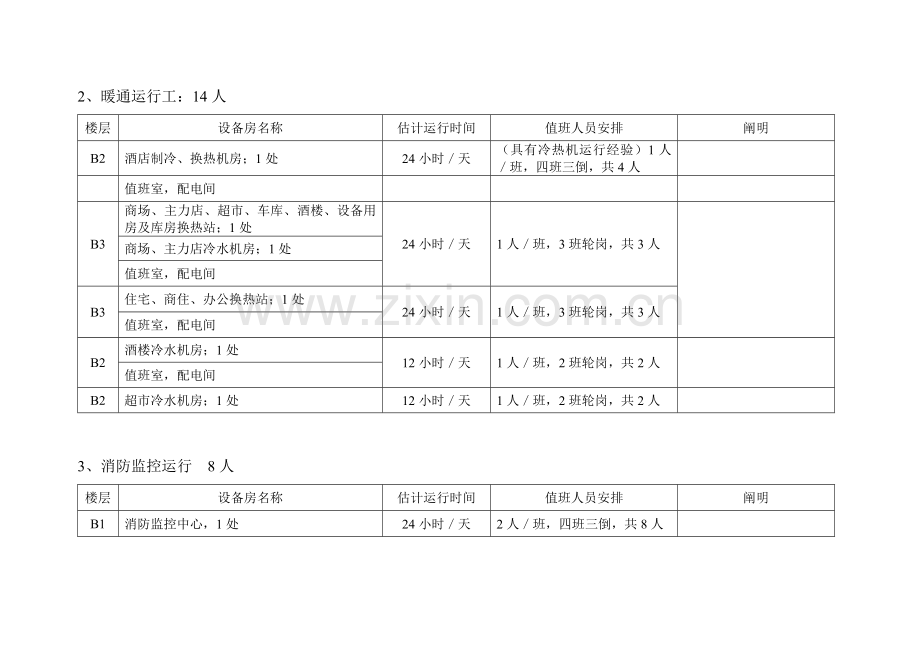 运行人员岗位设置岗位职责和操作规程.doc_第2页