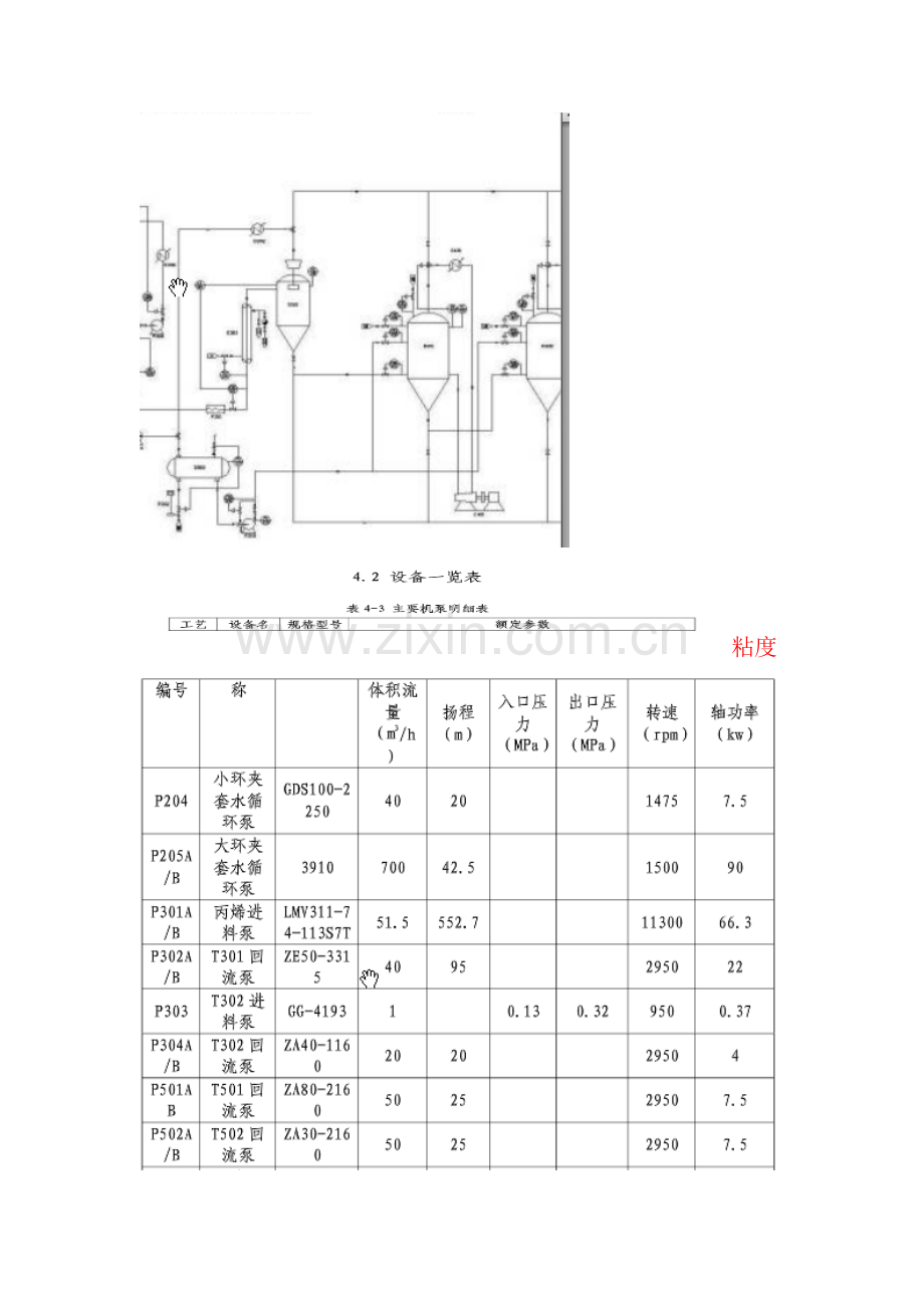 聚丙烯生产工艺流程参考图.doc_第2页