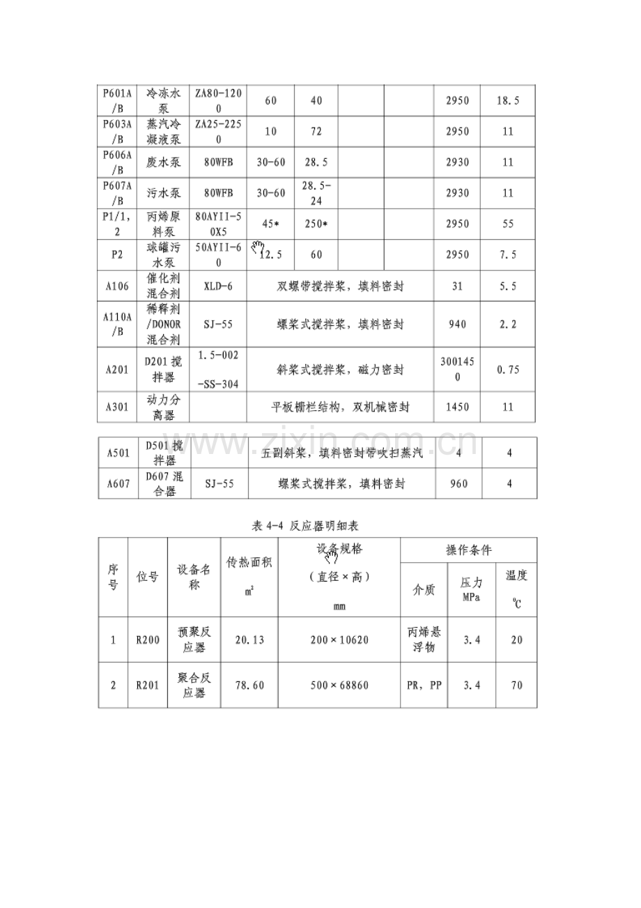 聚丙烯生产工艺流程参考图.doc_第3页