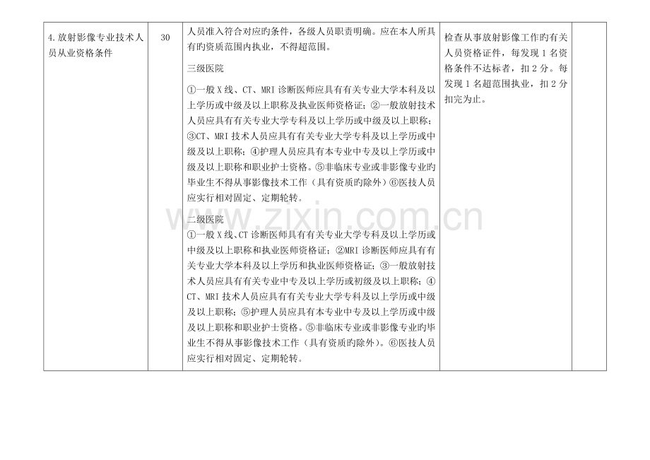 湖北省放射医学质量控制标准及考核细则表放射.doc_第3页