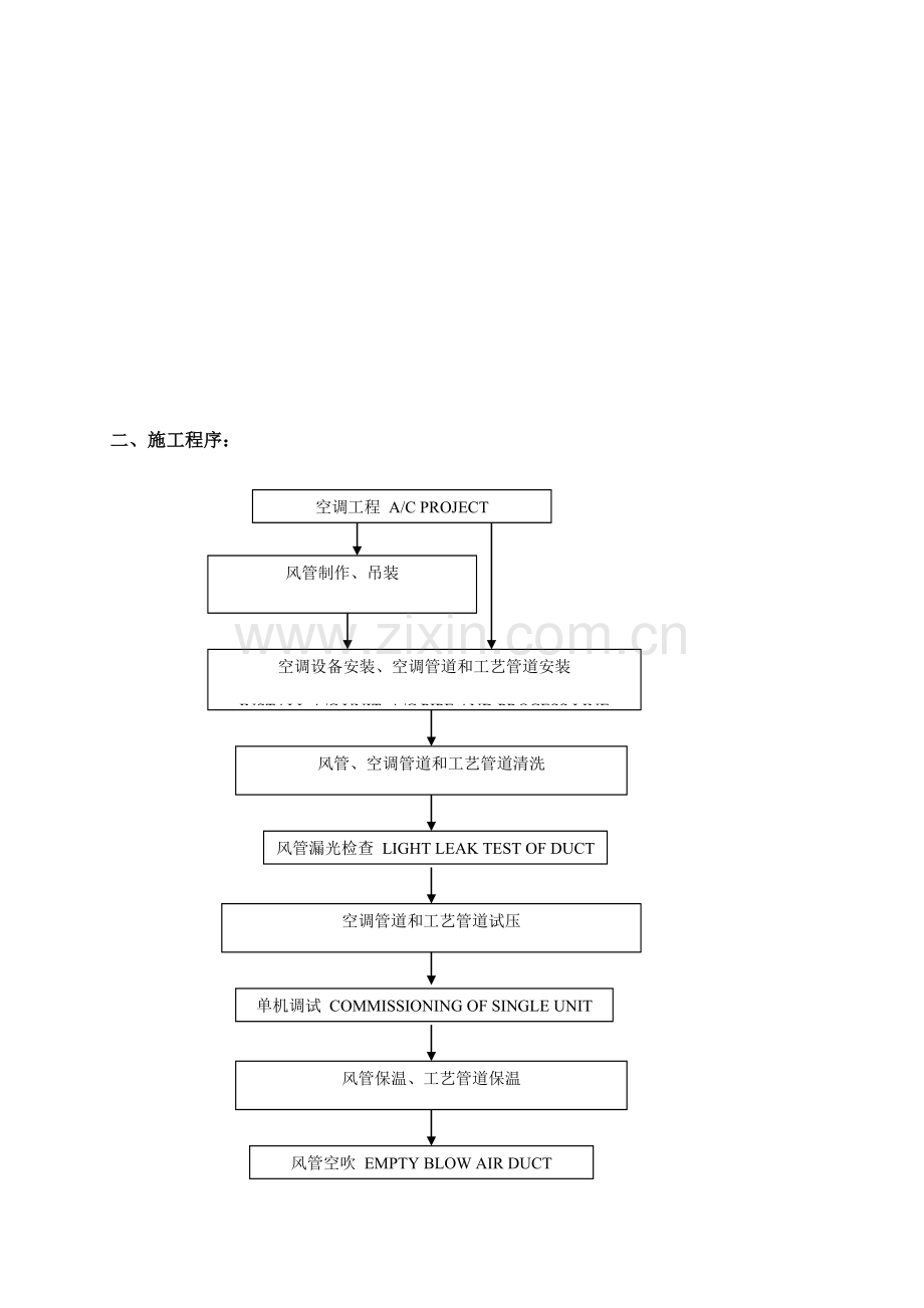 船用空调通风安装工艺规范.doc_第2页