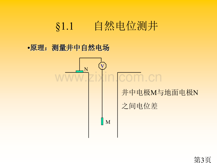 地球物理概论4省名师优质课赛课获奖课件市赛课一等奖课件.ppt_第3页