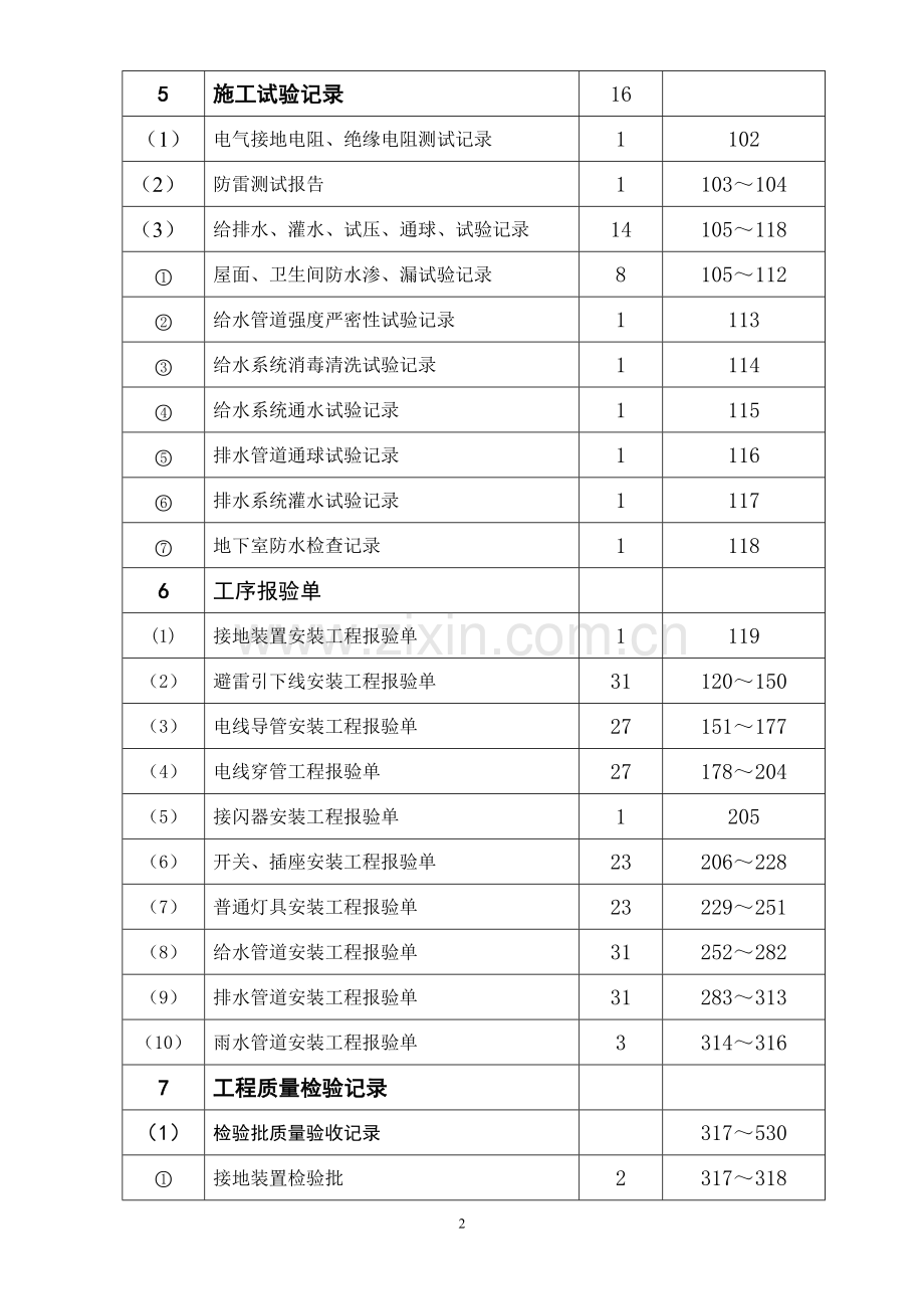 施工文件第三册(水电安装工程施工文件).doc_第2页