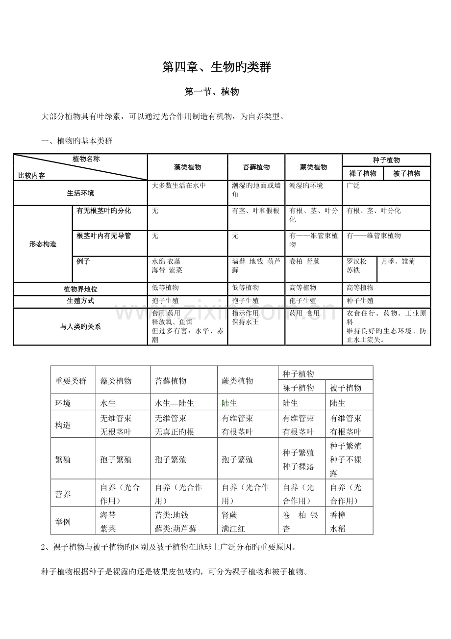 2023年初中生命科学第二册总复习知识点详细汇总.doc_第1页