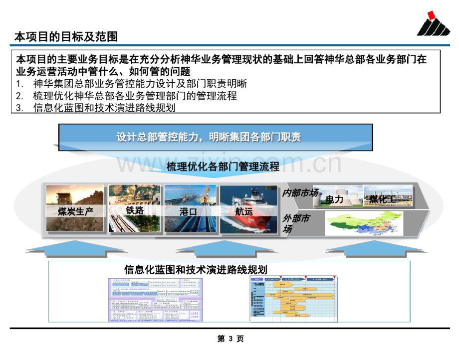 神华集团流程优化与信息化总体规划.pdf_第3页