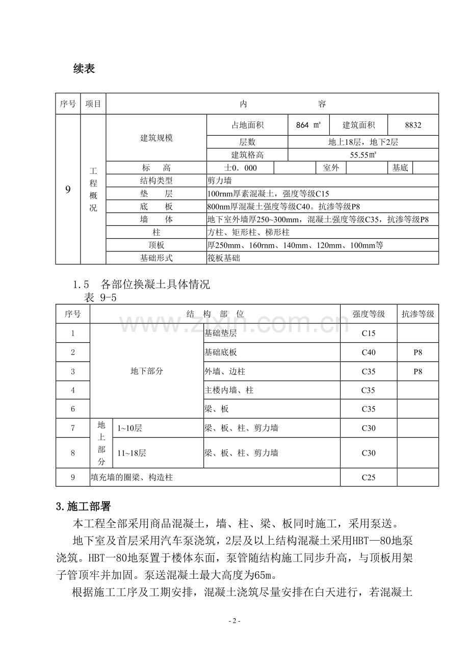 北方地区混凝土施工方案.doc_第2页