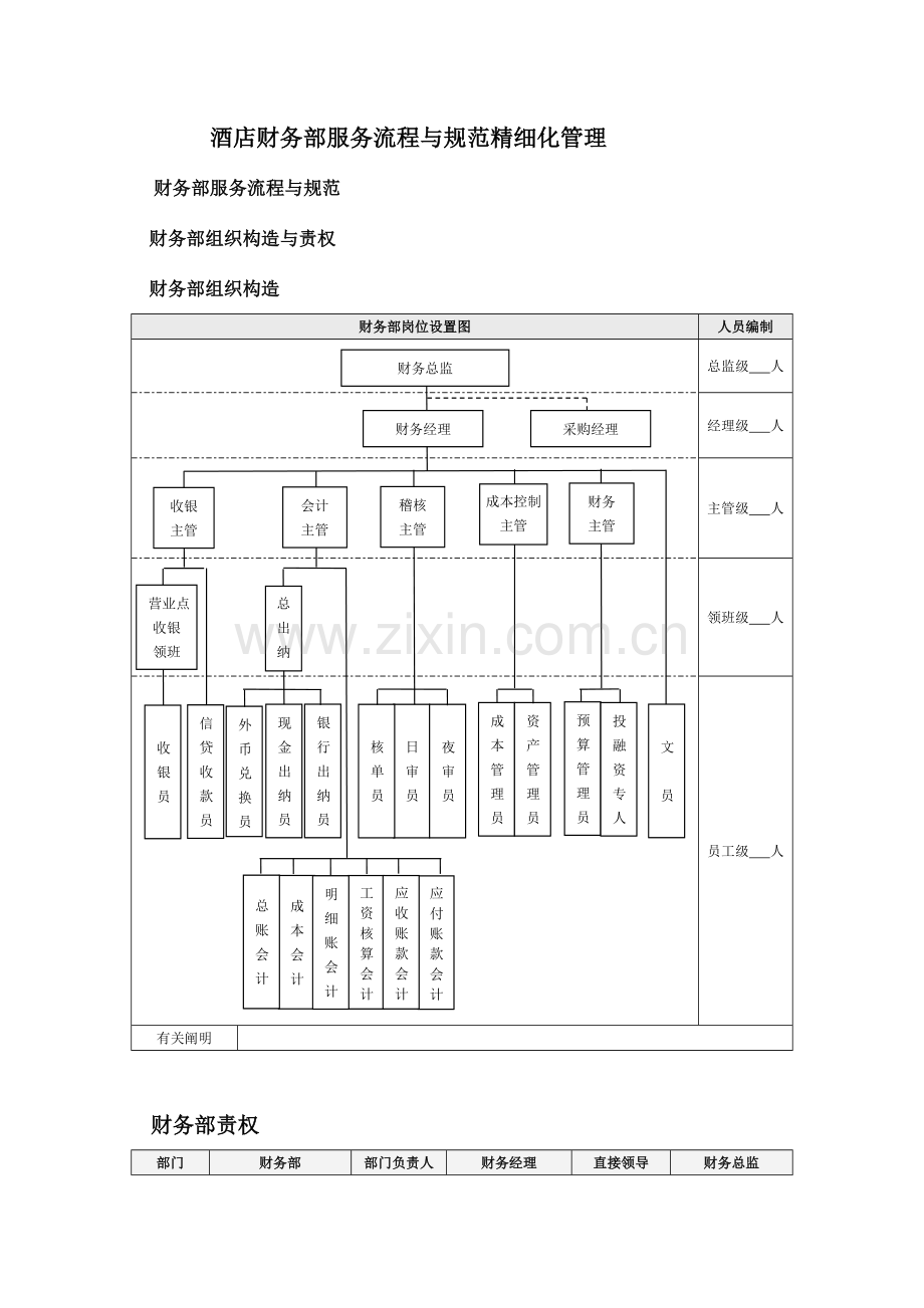 酒店财务部服务流程与规范精细化管理.doc_第1页