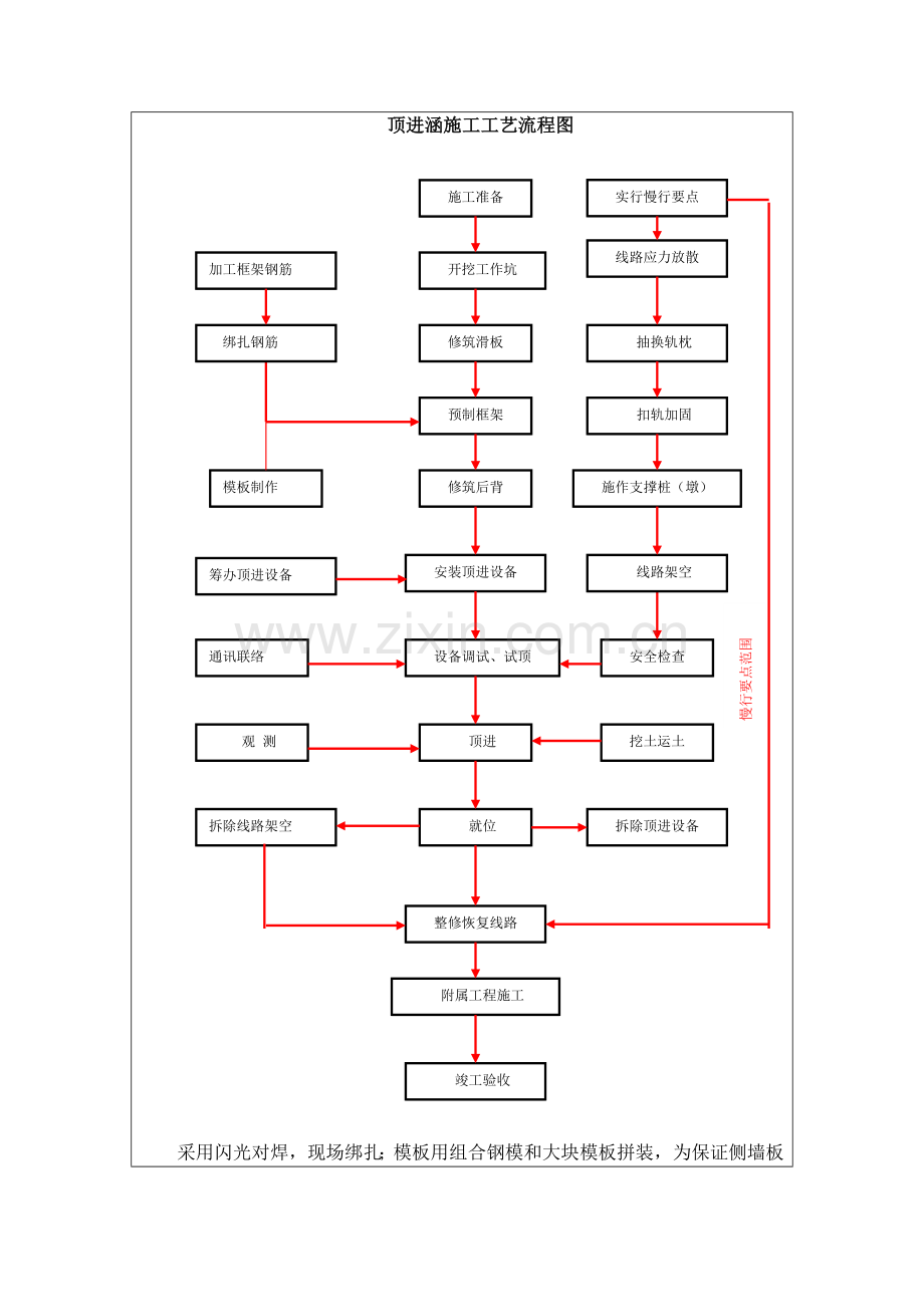 顶进涵施工技术交底书.doc_第2页