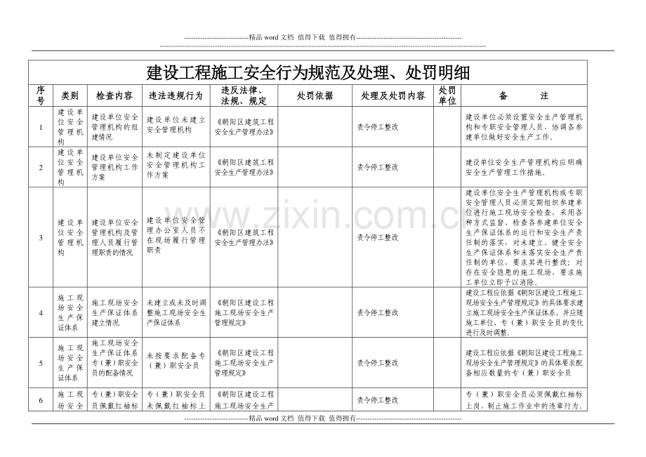 建设工程施工安全行为规范及处理.doc_第1页