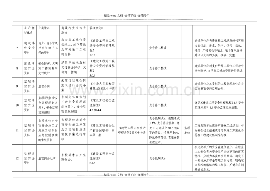 建设工程施工安全行为规范及处理.doc_第2页