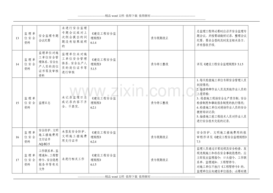 建设工程施工安全行为规范及处理.doc_第3页