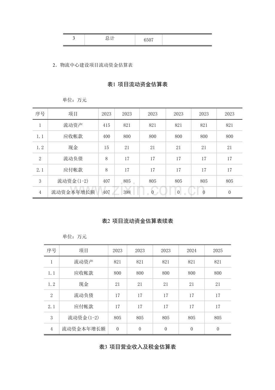 项目总投资估算表.doc_第2页