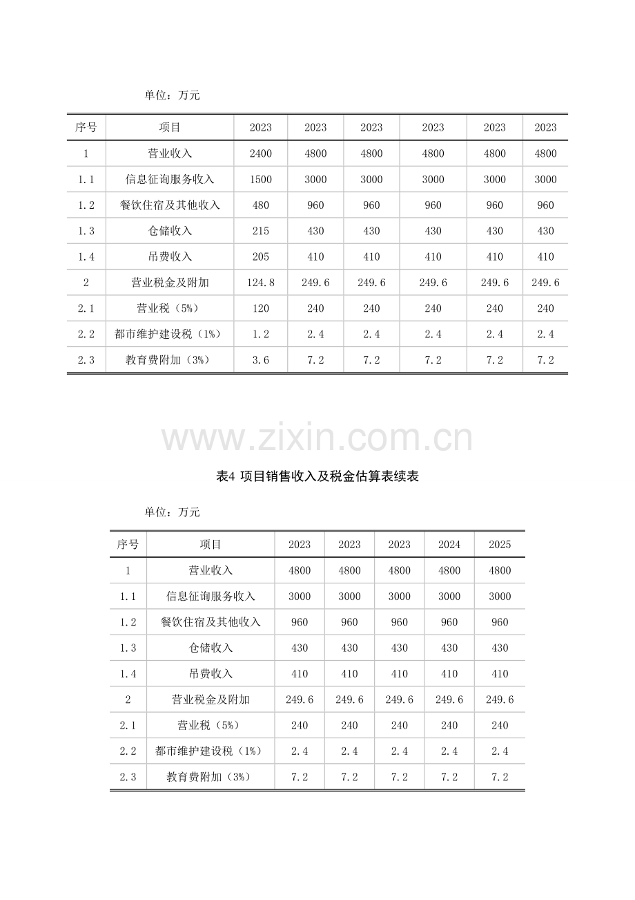 项目总投资估算表.doc_第3页