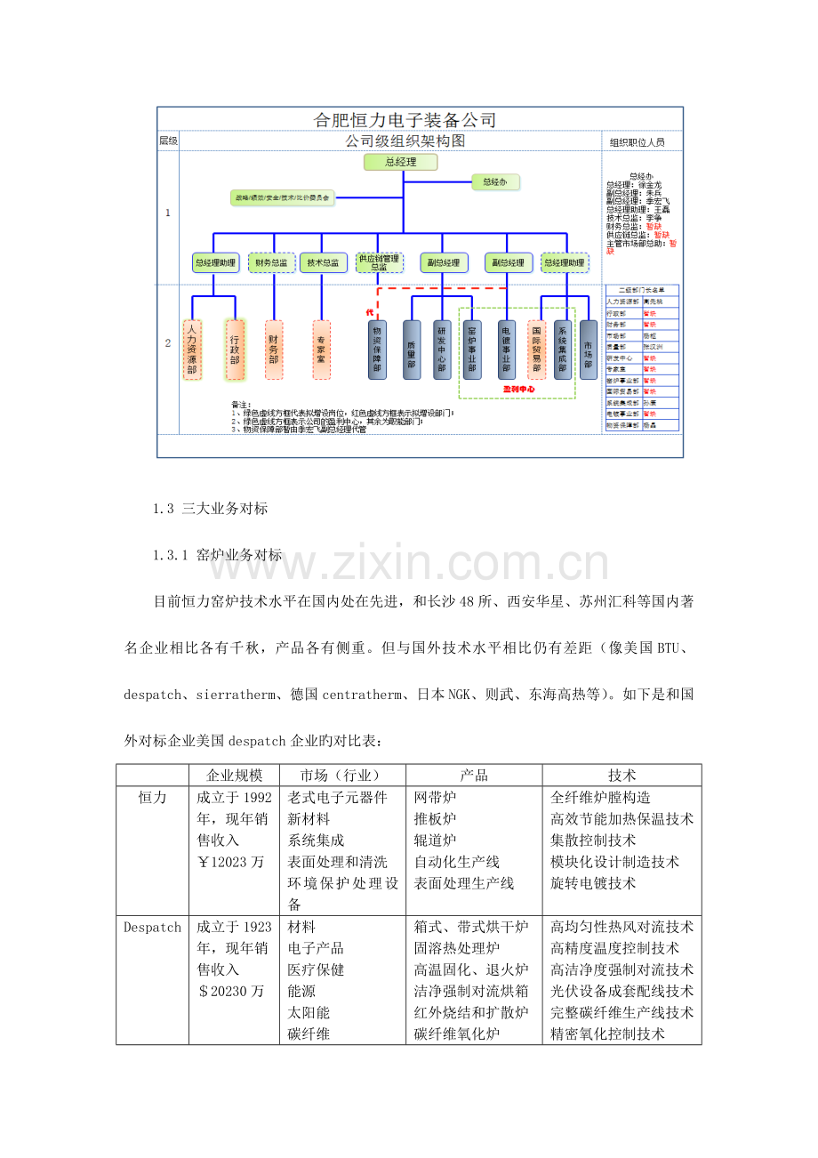 李争恒力公司发展规划.docx_第2页