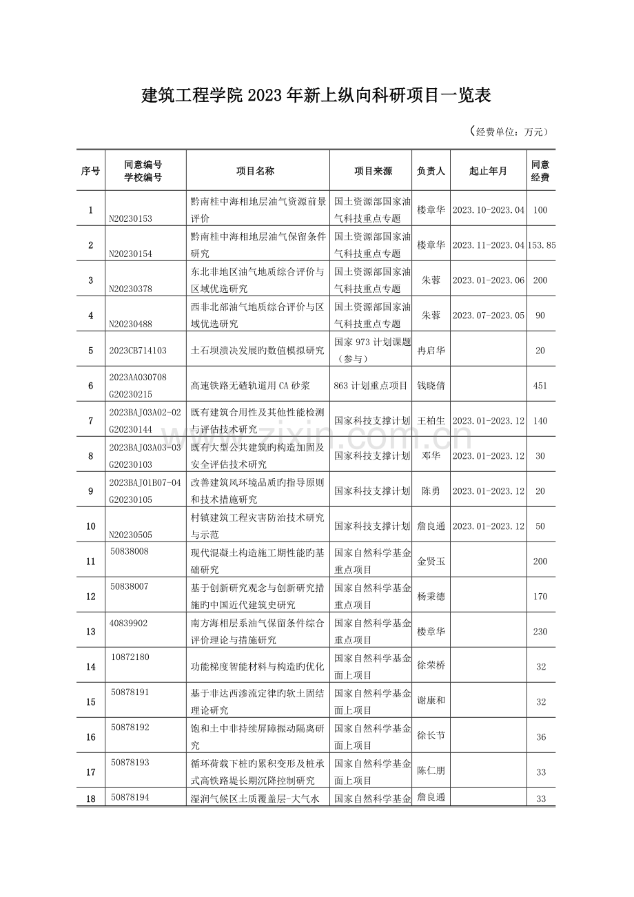 建筑工程学院新上纵向科研项目一览表.doc_第1页