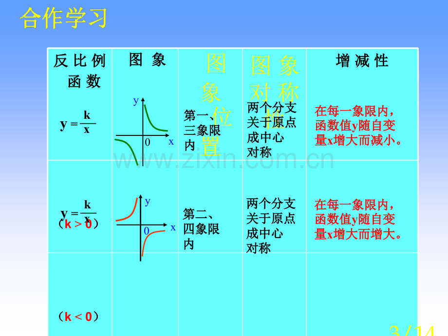 反比例函数的图象与性质--浙教版省名师优质课赛课获奖课件市赛课一等奖课件.ppt_第3页