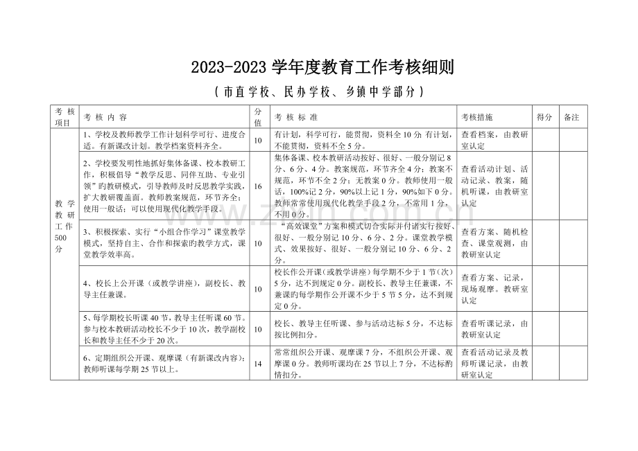 教育工作考核细则学校.doc_第1页