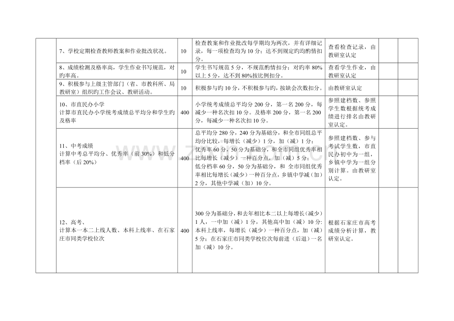 教育工作考核细则学校.doc_第2页