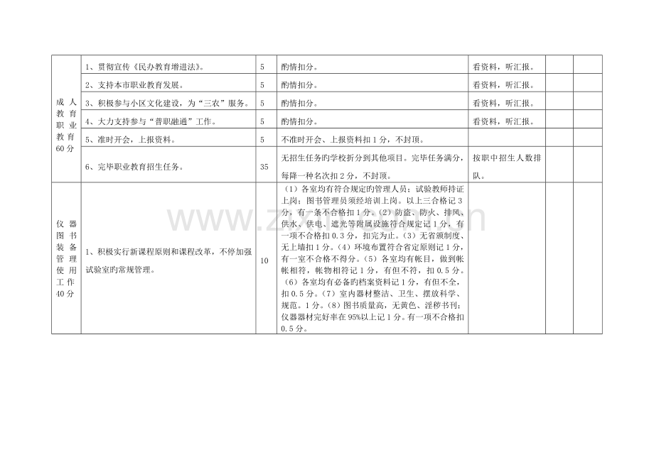 教育工作考核细则学校.doc_第3页