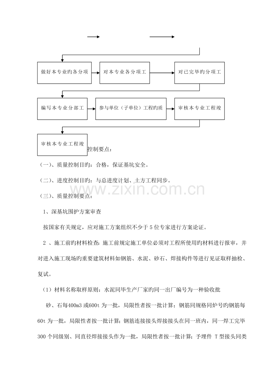 深基坑支护监理细则.doc_第3页