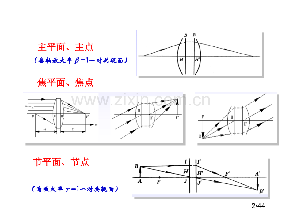 应用光学2章答案市公开课获奖课件省名师优质课赛课一等奖课件.ppt_第2页