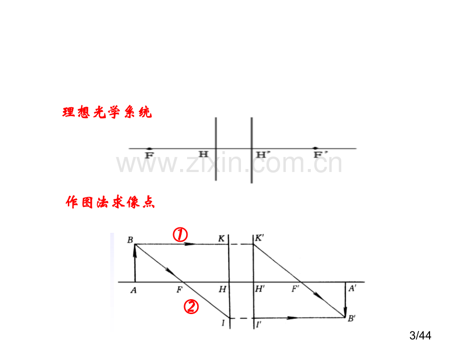 应用光学2章答案市公开课获奖课件省名师优质课赛课一等奖课件.ppt_第3页