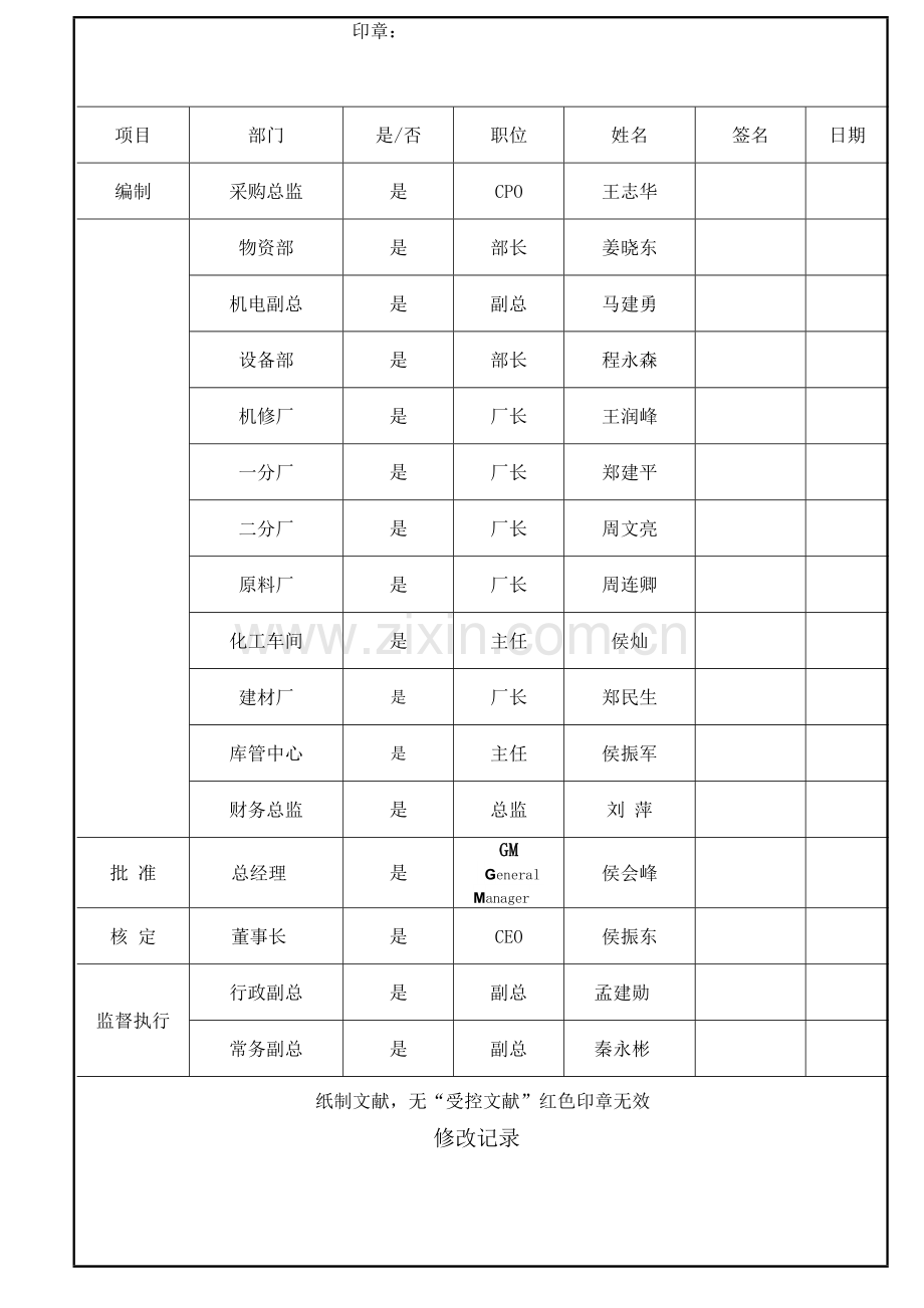 采购管理制度供应商开发.doc_第1页