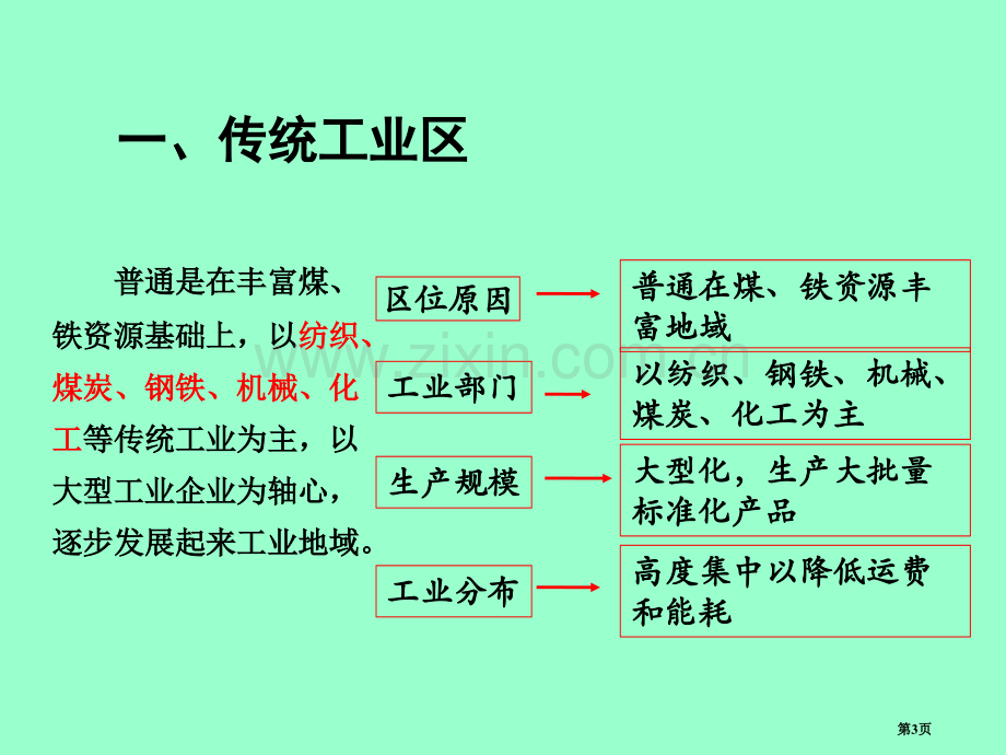 高中地理必修2第4章第3节传统工业区与新工业区示范课市公开课一等奖省优质课赛课一等奖课件.pptx_第3页