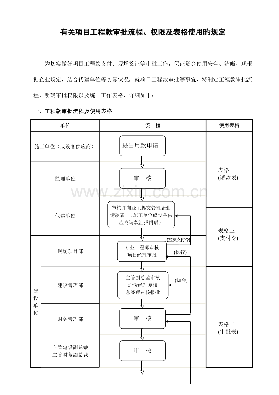 项目工程款审批流程权限及表格使用的规定.doc_第1页