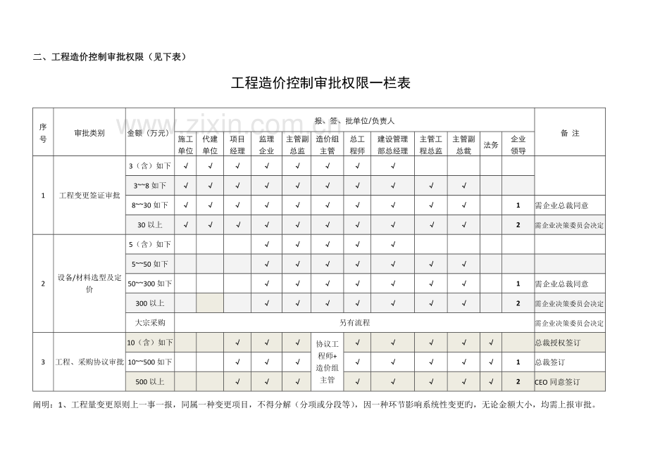 项目工程款审批流程权限及表格使用的规定.doc_第3页