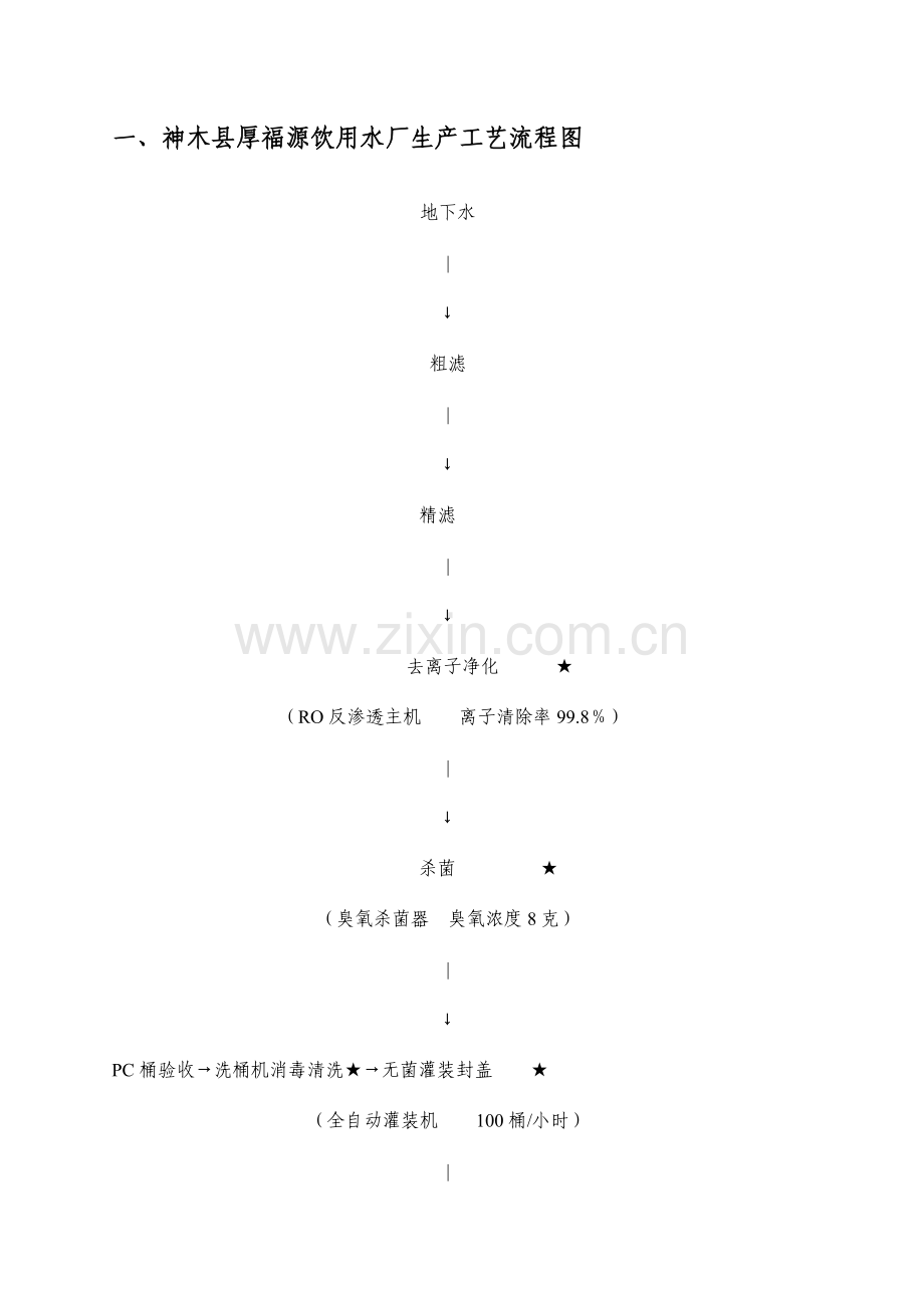 饮用纯净水关键程序控制点作业指导书.doc_第2页