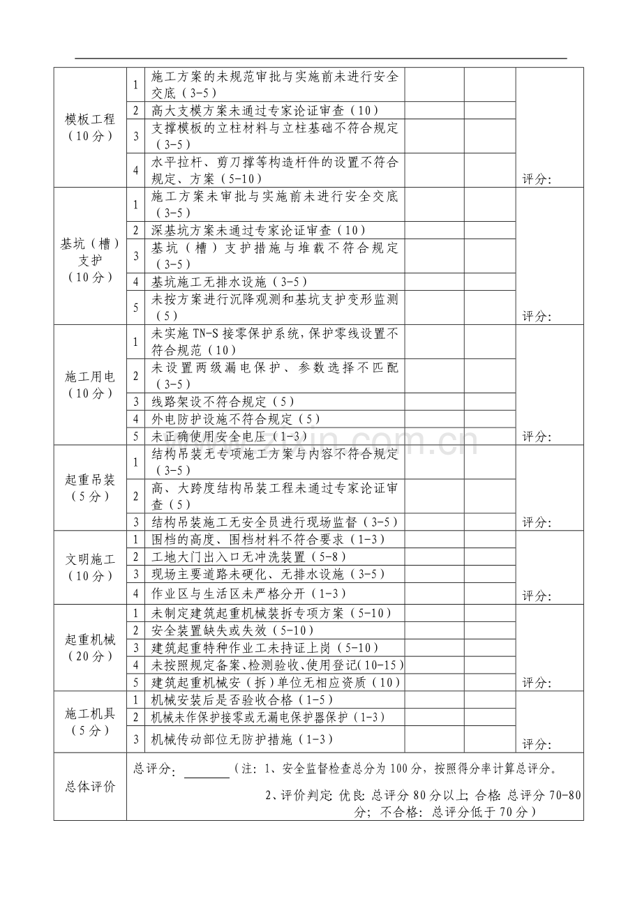 芜湖市建筑施工现场安全检查表.doc_第3页