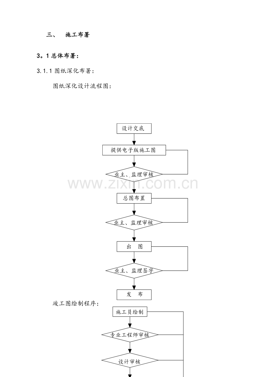 机电安装技术标.doc_第2页