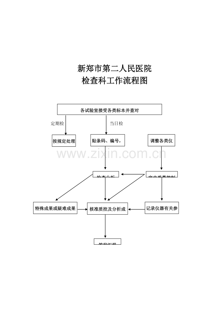 检验科工作职责与工作流程.doc_第3页